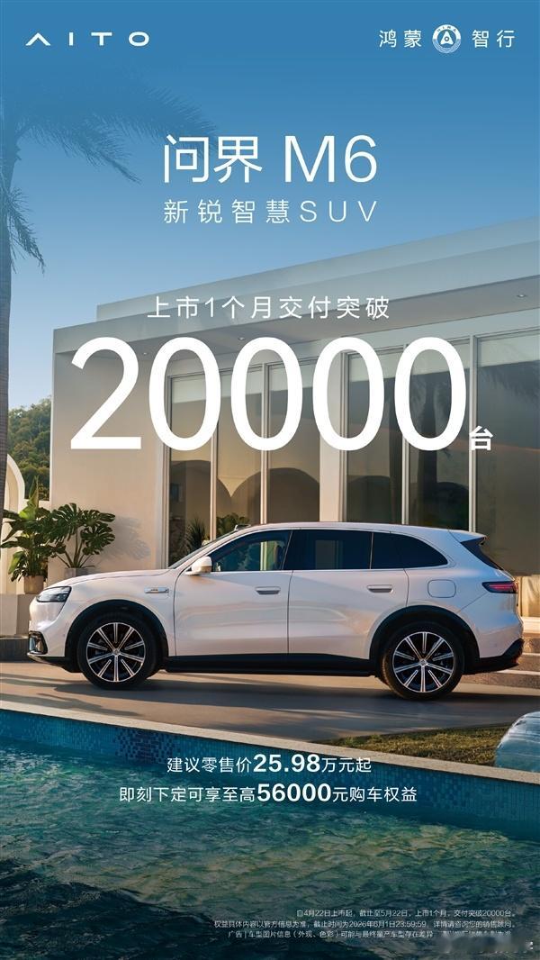 鸿蒙智行官宣，旗下全新中大型五座SUV问界M6上市首月交付量突破20000台。问
