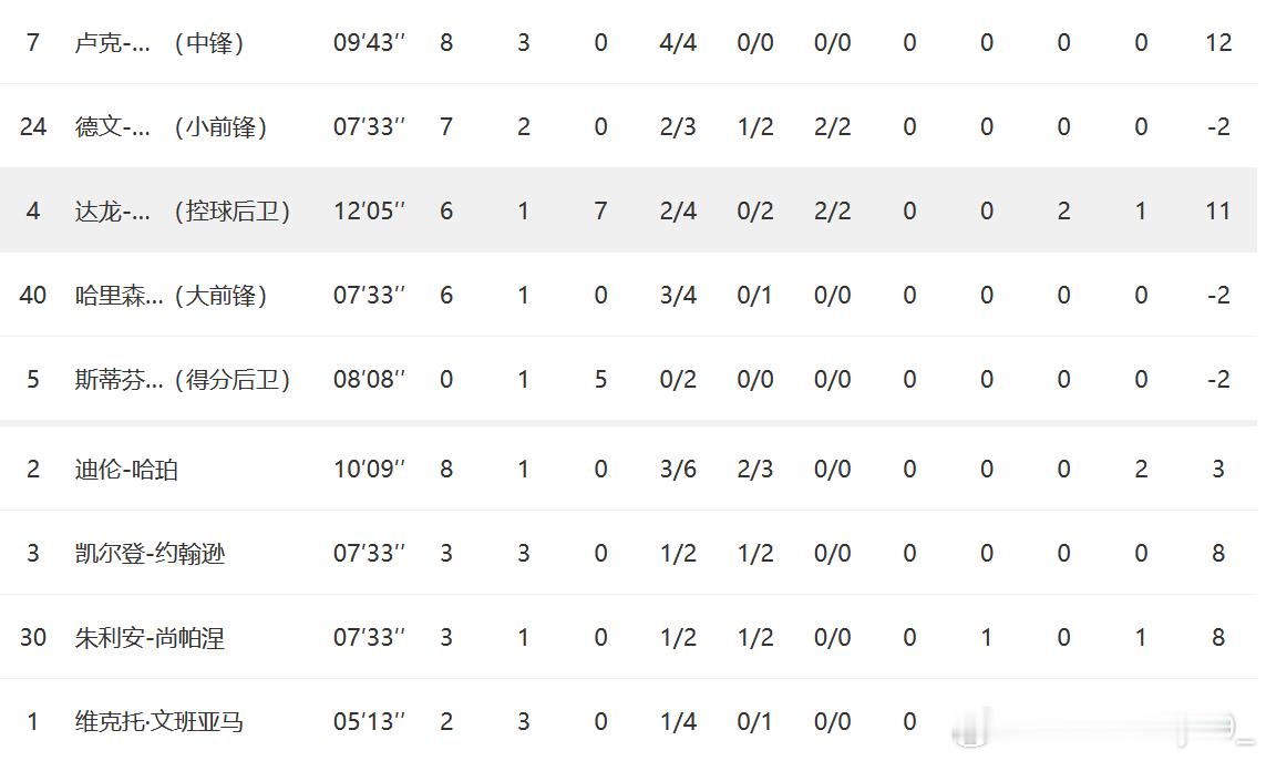 是谁鸡立鹤群新赛季篮不住