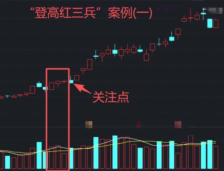 A股：神奇K线之“登高红三兵”！散户一旦遇到这个形态，就是天上掉馅饼！一定要坚持