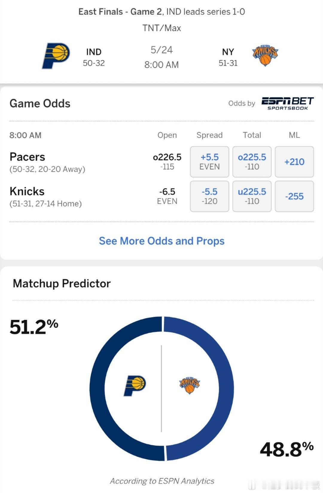 继续反客为主？ESPN预测东决G2步行者vs尼克斯胜率:步行者51.2％，尼克斯