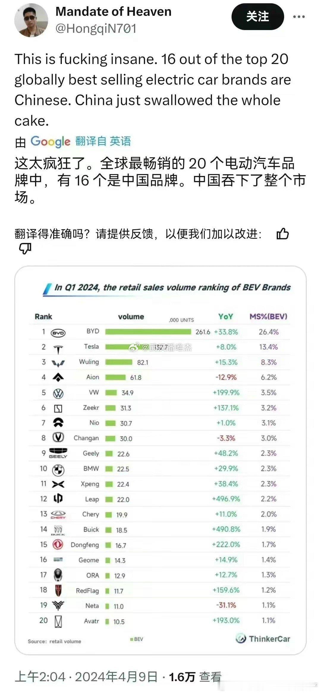 分享图片 ​​​