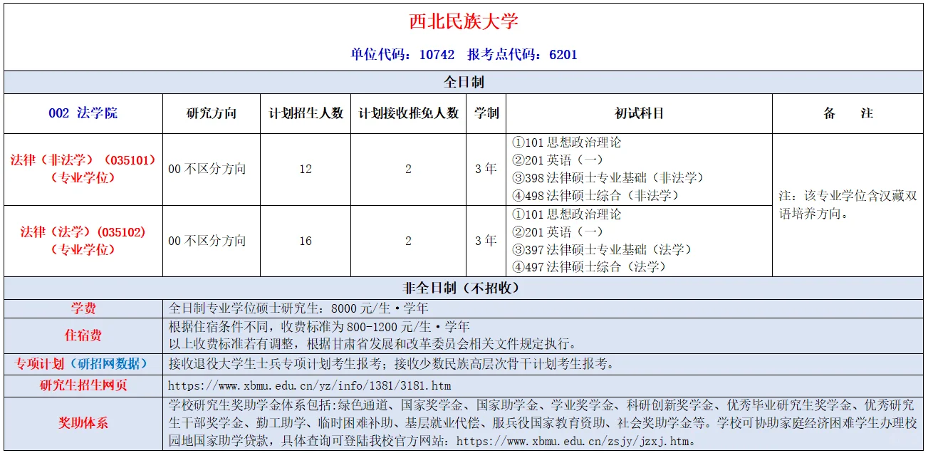 西北民族大学2025年法律硕士招生人数