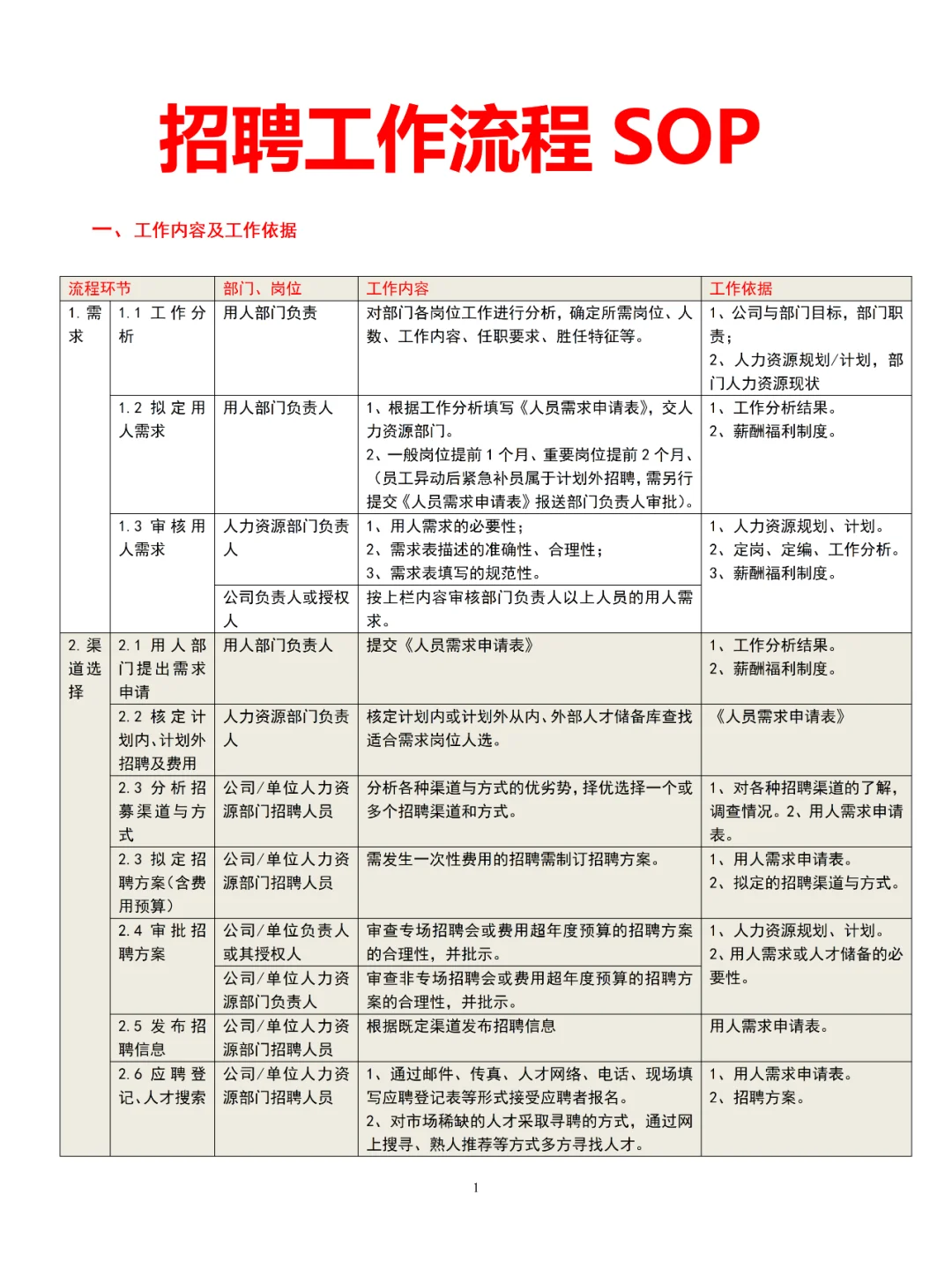 招聘工作流程SOP，从招聘不迷路