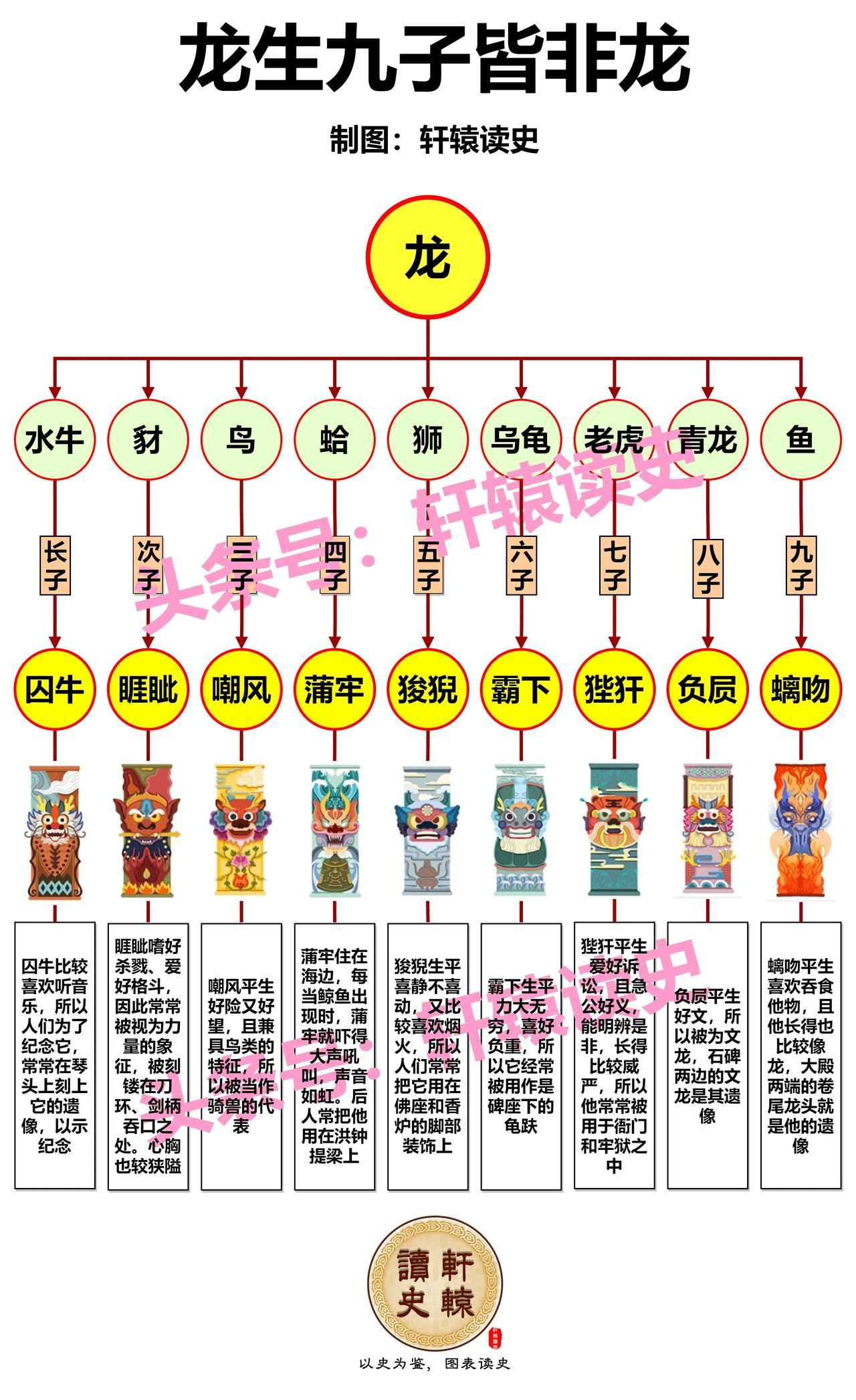 龙生九子各不相同，
凤育九雏皆能高翔。