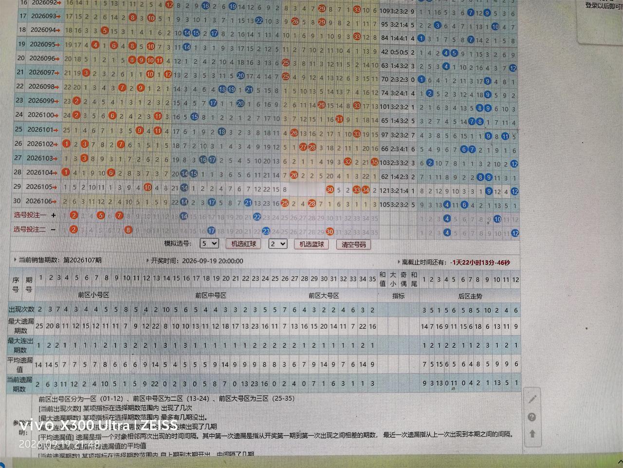 大乐透走势分析26107期
02  08  17  23  30+04  12
