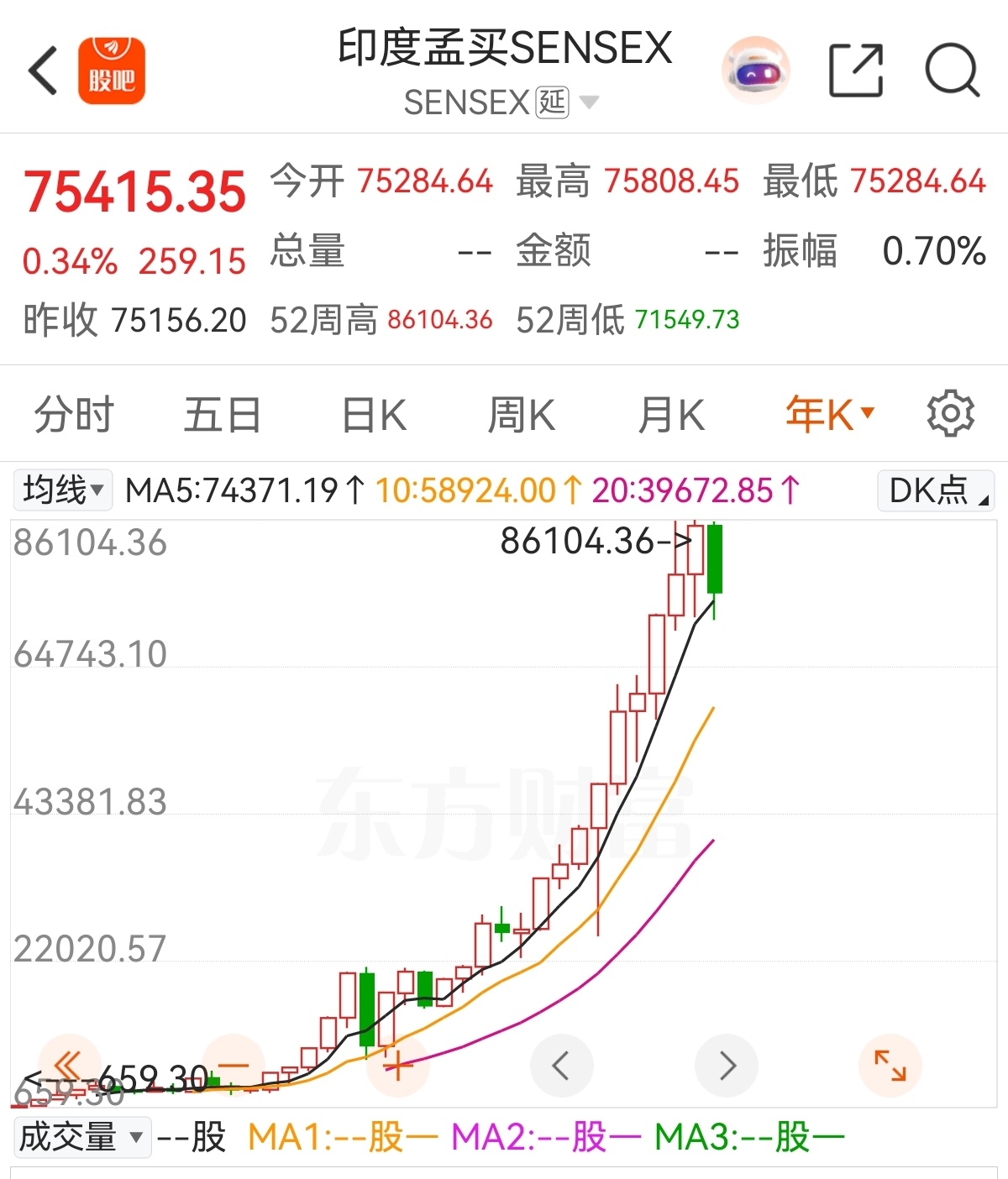 从绝对收益和回撤两个角度看，为啥那么多人考虑境外投资。当然，还要看汇率 