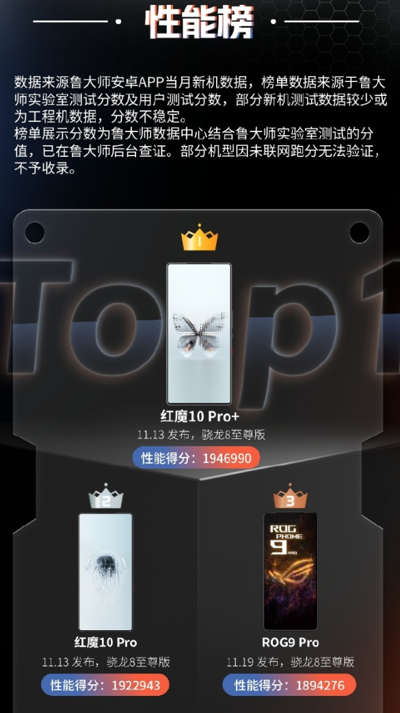 娱某兔和娱某鲁的性能榜TOP5，好像机型差别蛮大，但铺平整体，还是电竞手机在性能