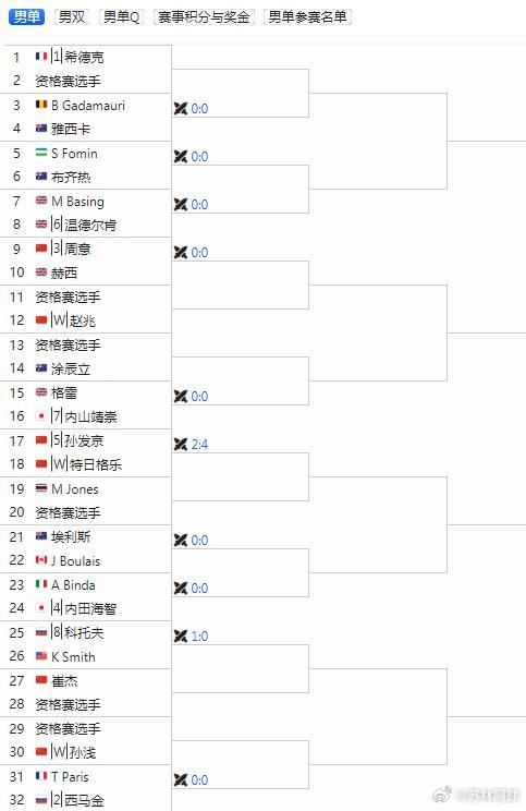 CH50武宁签表（3）周意vs赫西（英国）（5）孙发京vs（w）特日格乐（w）孙