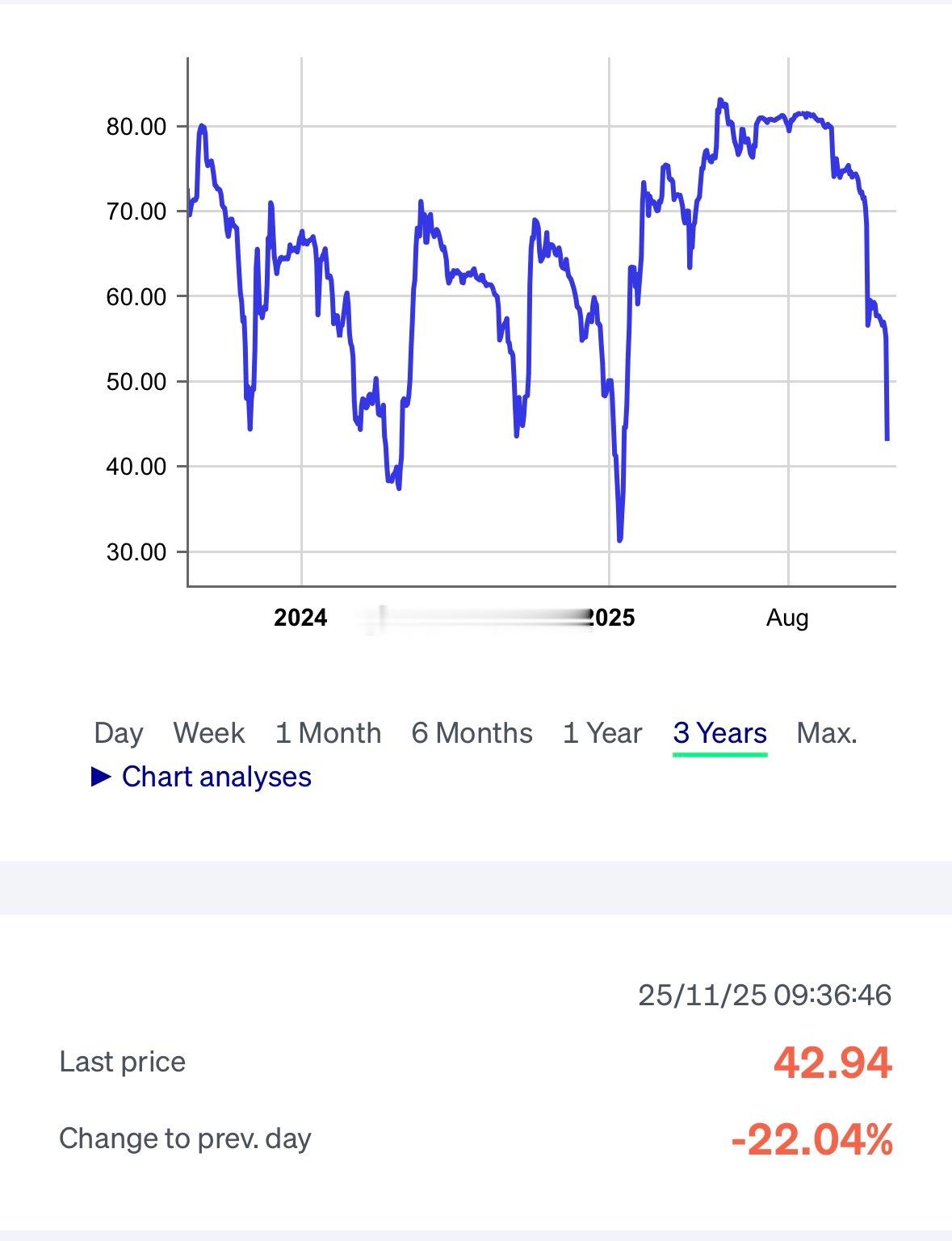 万科2027美元债今天创2017年发行来单日最大跌幅。  以当前价格去买27年万
