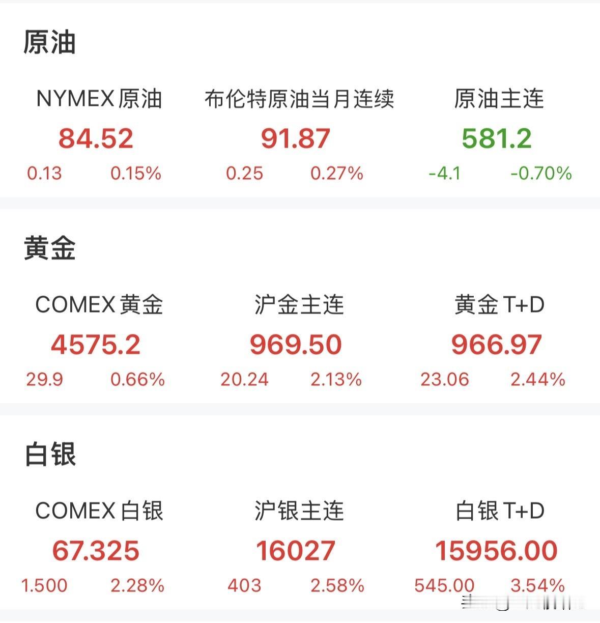 昨晚美股三大指数全线微涨，半导体概念小幅下跌，费城半导体指数超2%，美财政部出手
