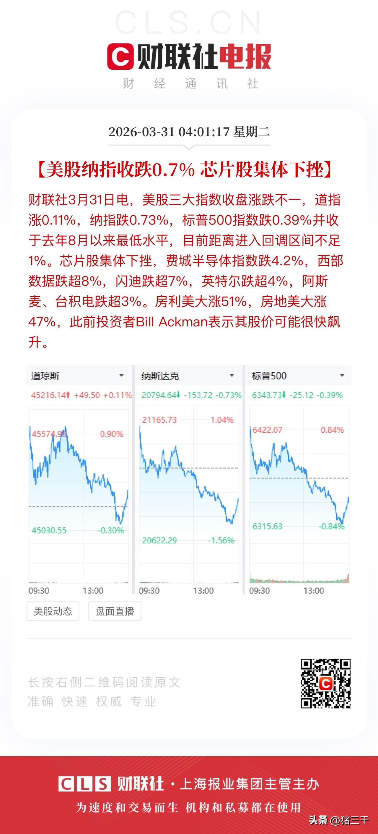 关键时刻美联储放鸽阻止美股滑向深渊！
费城半导体指数下跌4.2%，
存储芯片和光