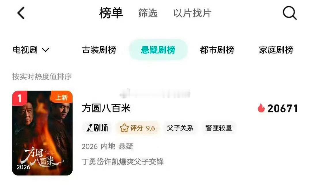 许凯的新剧开播，就上了悬疑剧和家庭剧双榜第一 