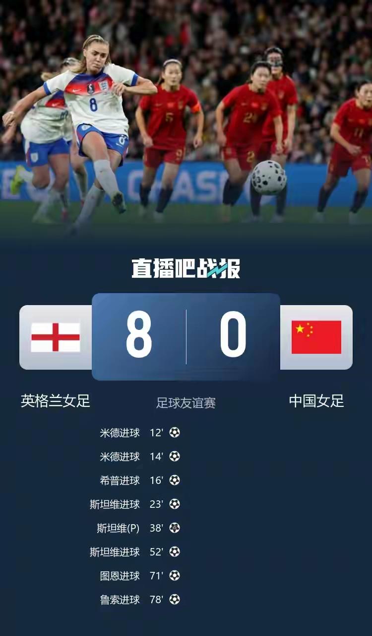 中国女足0：8惨败于英格兰女足，拉平了女足与男足的能力水平，球迷既失望又愤怒：脚