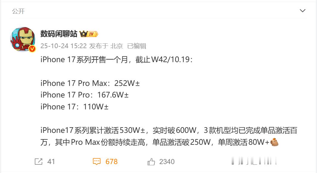 Pro Max卖得最高，苹果用户的消费能力是越贵买的越多是吧[二哈] ​​​