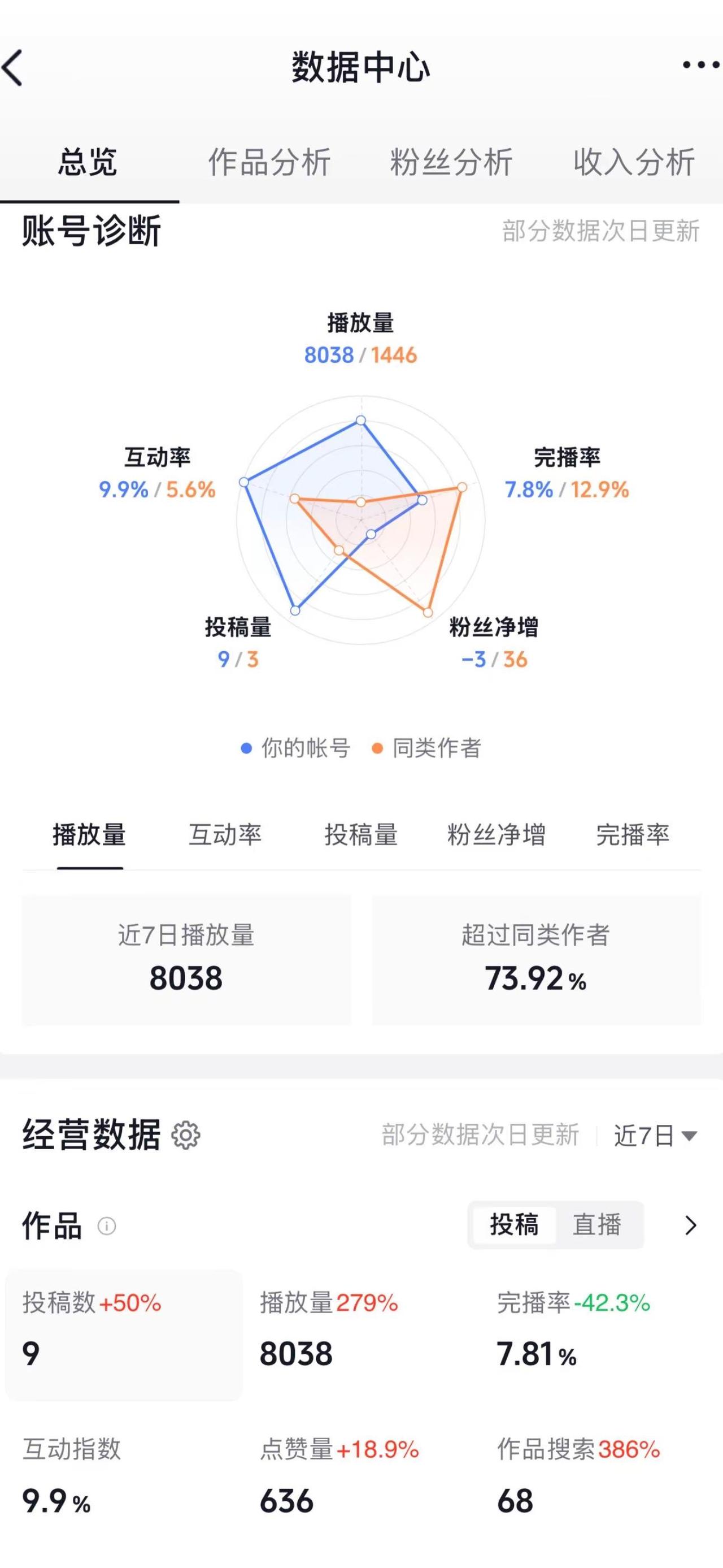 我的小房子出轨了，怎么办啊，有没有人给我说说啊