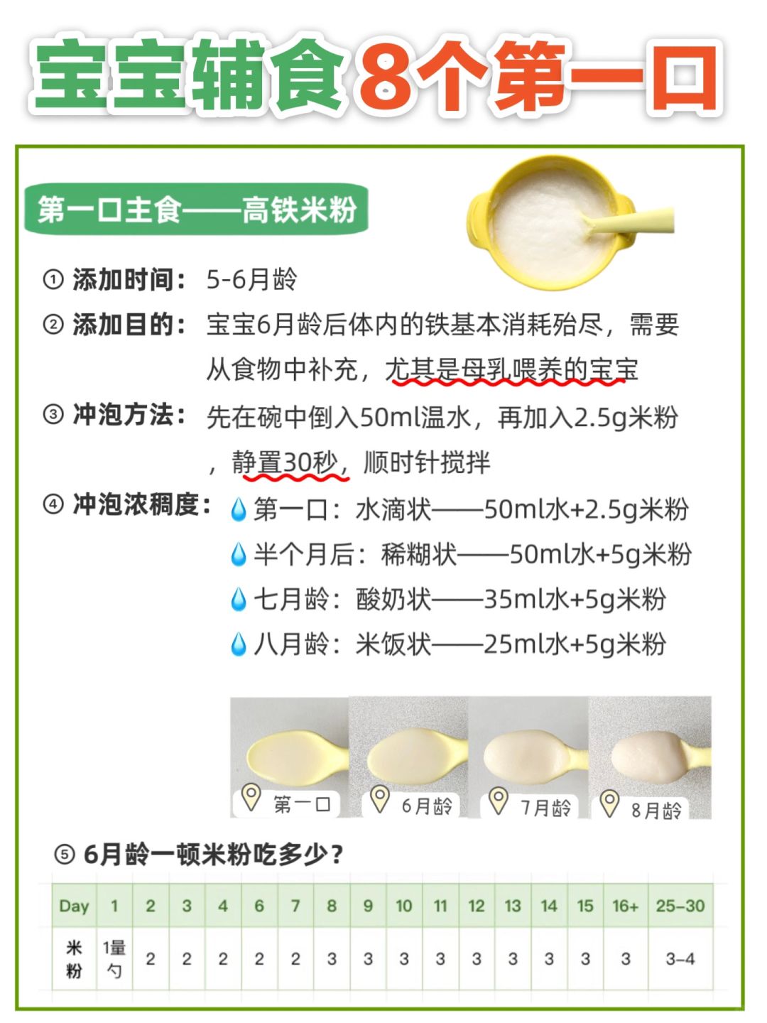 辅食的8个第一口，千万别吃错了‼️