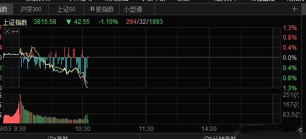 空头憋坏了。。还没回本。。[流鼻血] ​​​