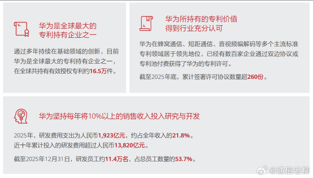 美国制裁了个寂寞！华为发布2025年年报发布了，实现全球销售收入8,809亿元人