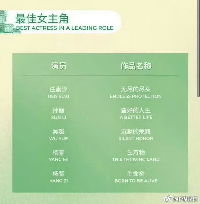网传白玉兰颁奖典礼艺人名单 网传白玉兰颁奖典礼艺人名单，藏海传剧组又在白玉兰重聚