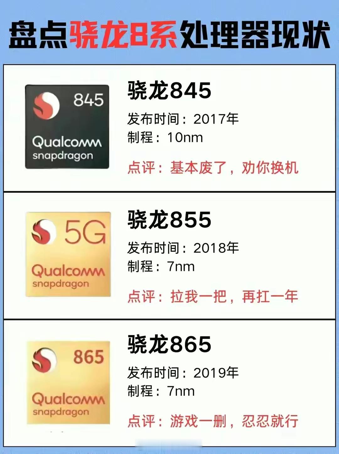 盘点骁龙系列处理器现状 ​​​