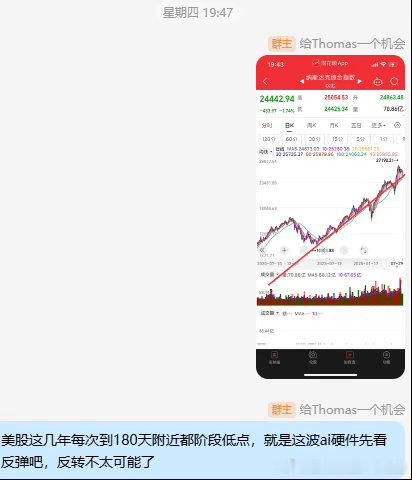 今天棒子也抓人了，让我猜下明天ai硬件，1.量化平开跳水拉起来 2.小红开冲高回