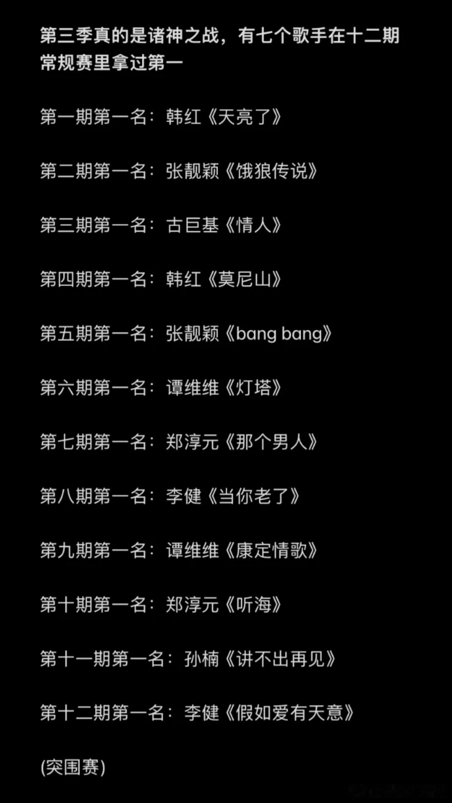 歌手[超话]难怪A-Lin说2025年这一季要回来弥补以前没拿过第一的遗憾。第三