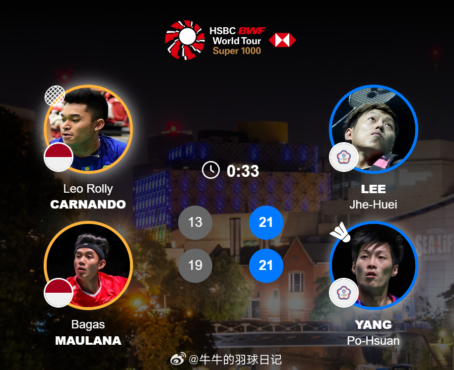 男双 1/16赛卡尔南多/毛拉纳 13-21 19-21 李哲辉/杨博轩2026