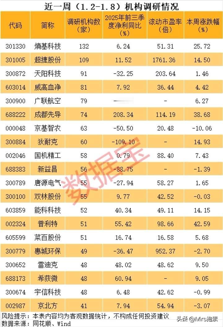 2026首周：机构看中三大热门赛道商业航天、脑机接口和Ai+，超捷股份已经涨10