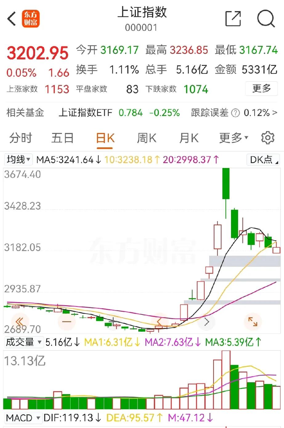 娱乐娱乐[我想静静]