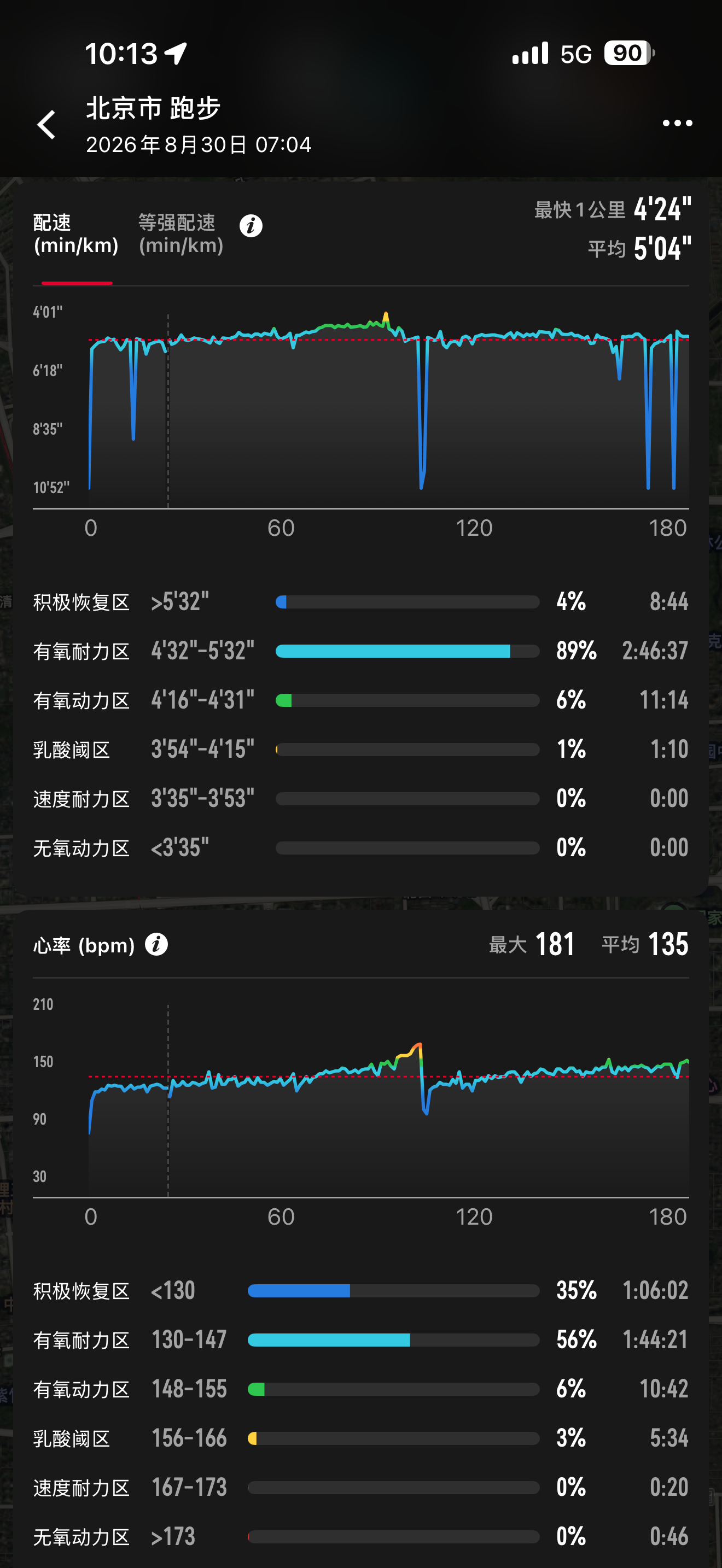 跑不动先生的日常  他们说，新人第一次上高原，刚回平原会有“新人红利”所以回来第