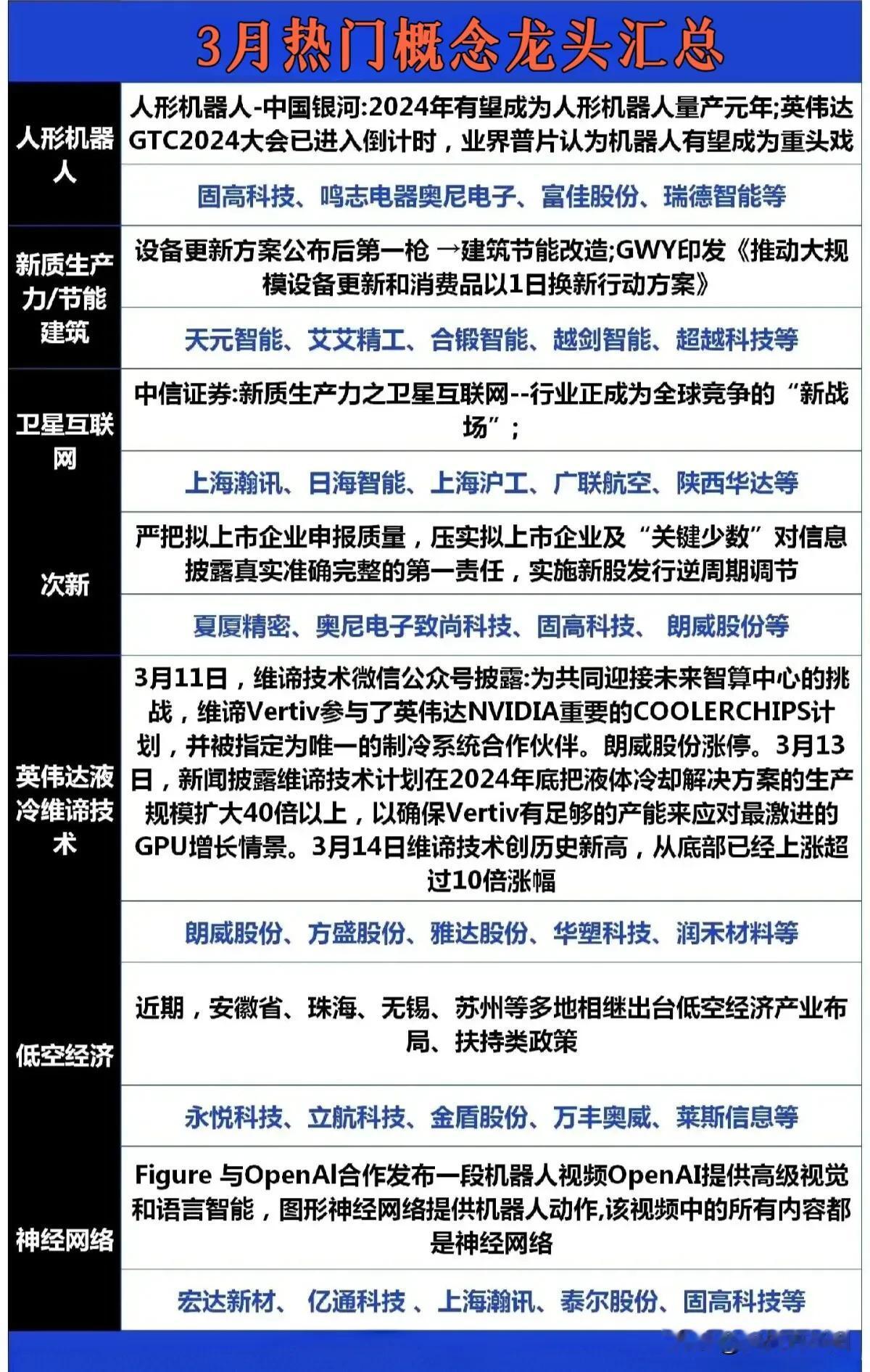 3月热点题材龙头汇总:人形机器人+新质生产力+卫星互联+液冷技术+低空经济+视觉