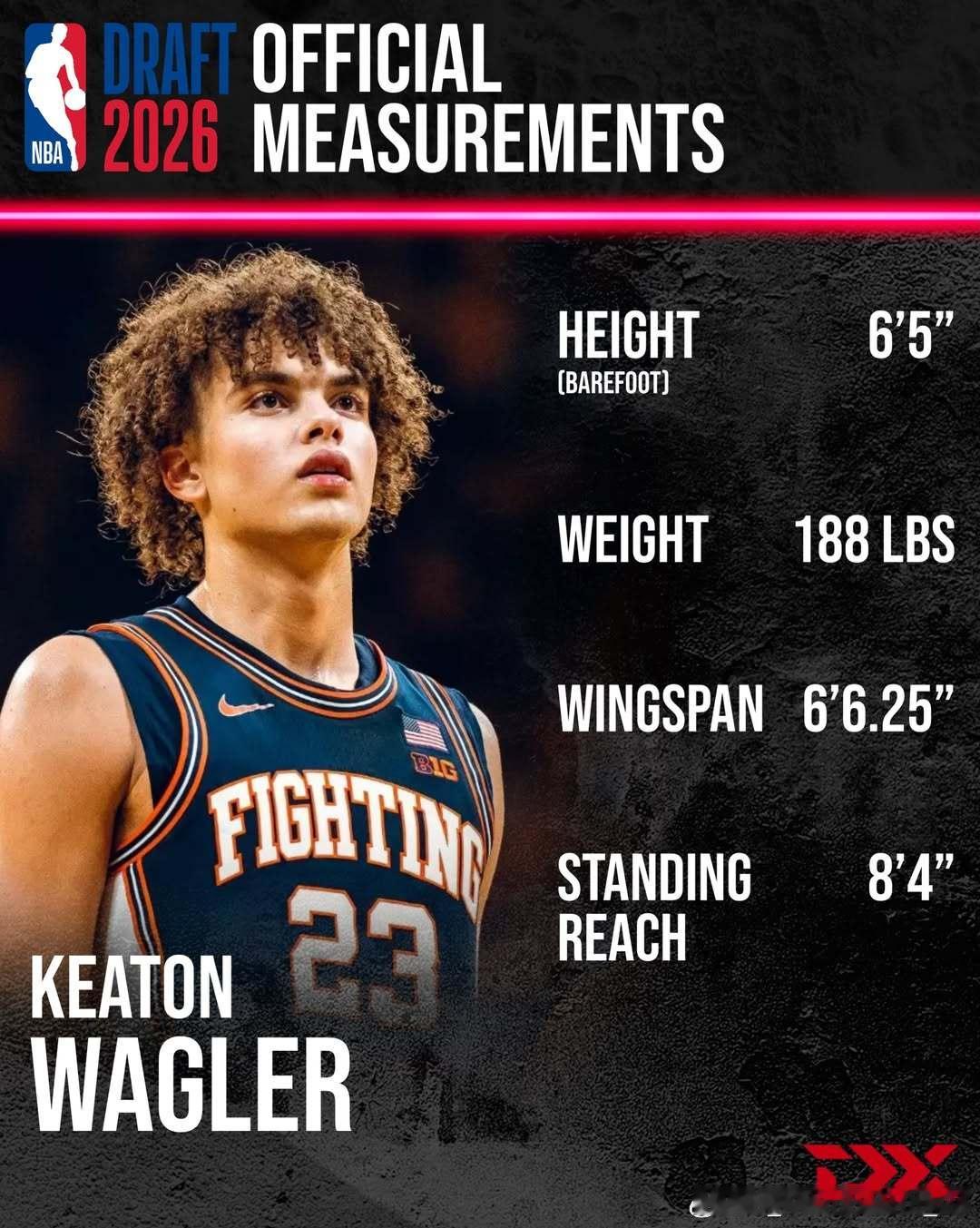 基顿·瓦格勒(Keaton Wagler)2026年NBA联合试训体测数据：裸足
