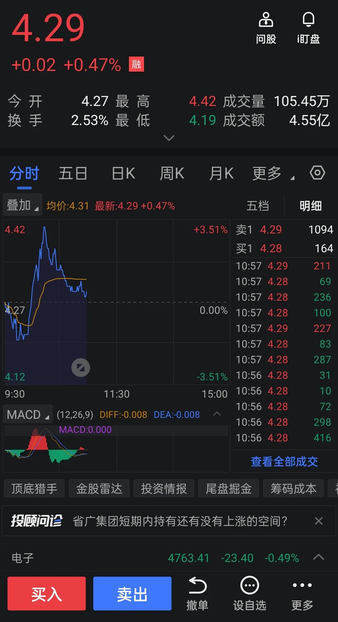 再次对自己说10:30结束
就是记住教训
5年亏4万多
当月亏10%
你说怎么就