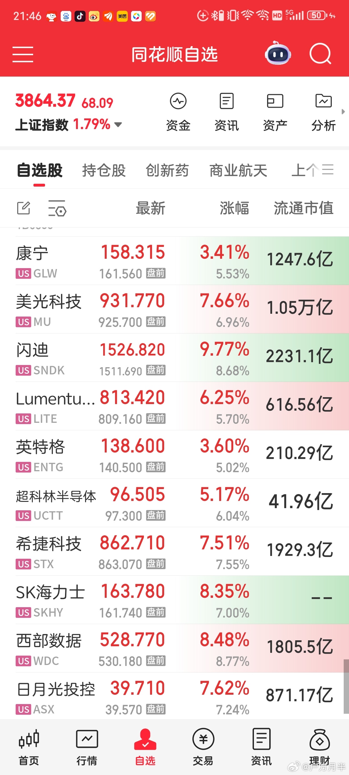 美帝跟大A了? 