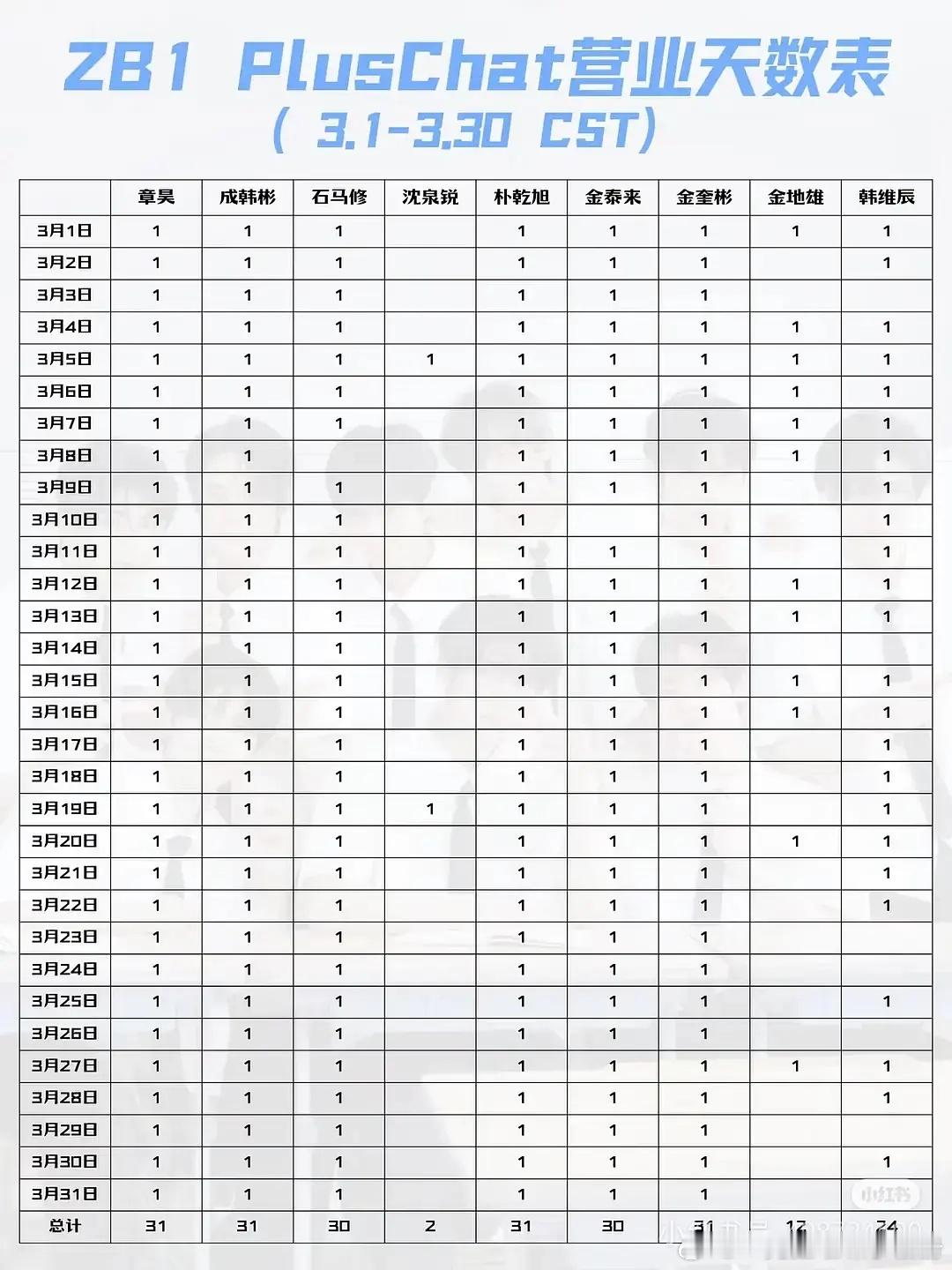 【一克拉】一个月只营业2天的男爱豆怎么样 ​​​