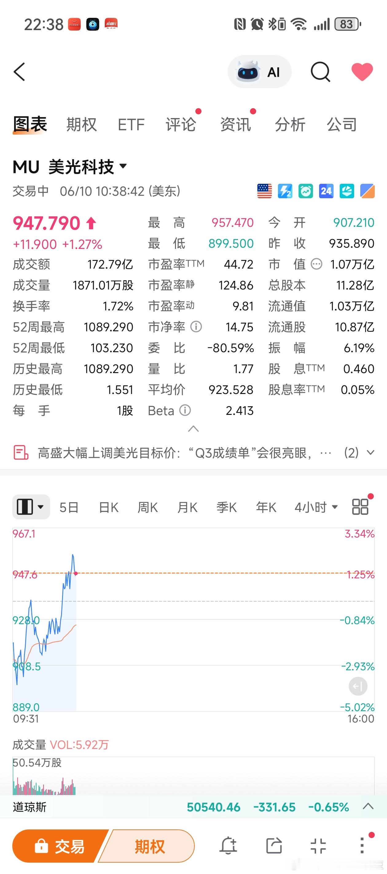 美股的储存就是硬啊！ 