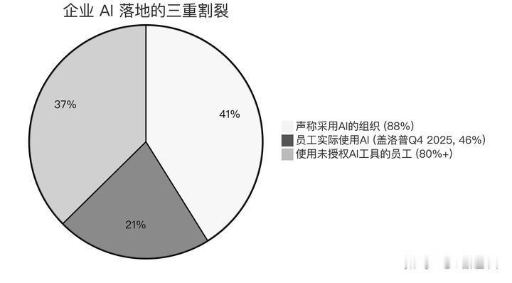 当 91% 的企业都在用 AI Agent，为什么只有 10% 真正管好了它？
