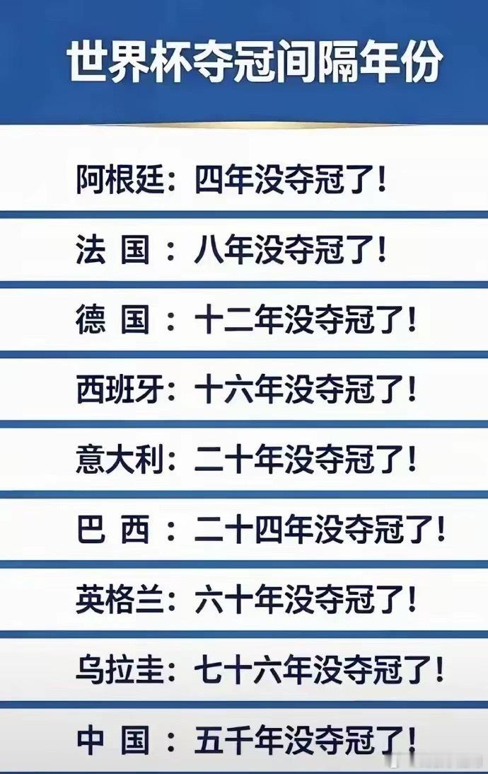 有史以来还真没有夺冠世界杯