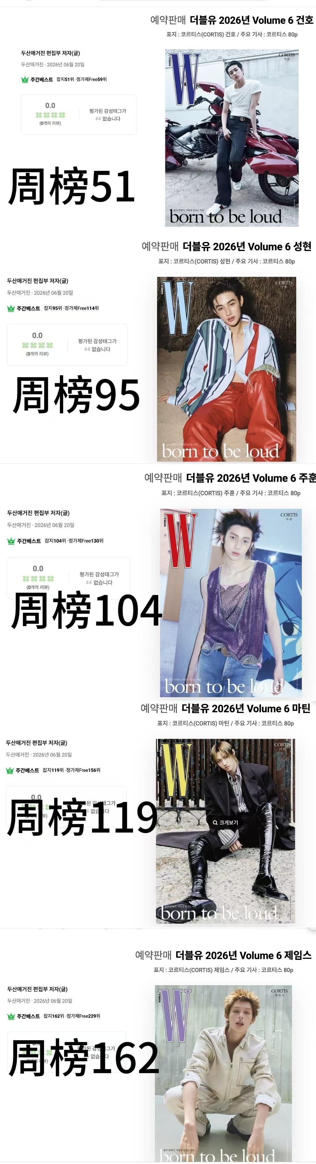 原来Cortis本土back竞争这么激烈 赵雨凡、 Martin、金主训人气缠缠