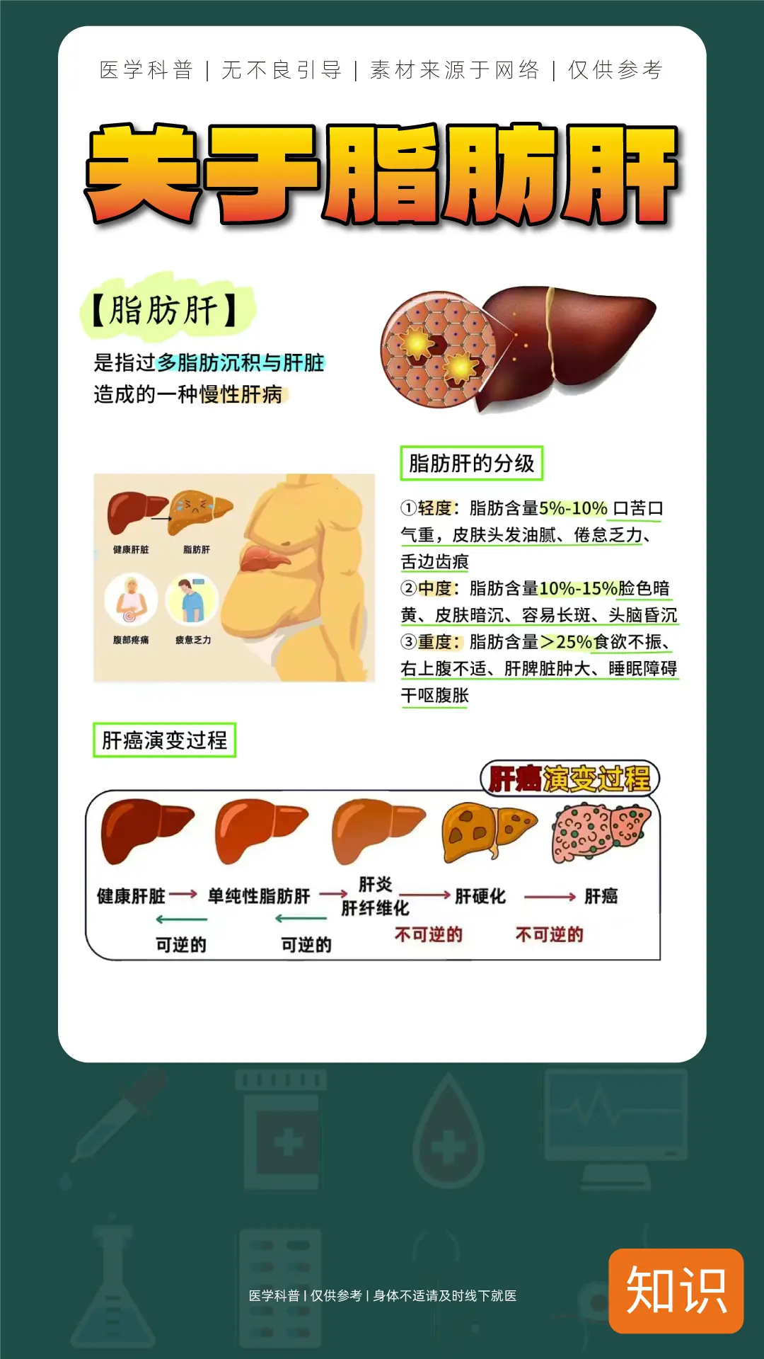 关于脂肪肝，你知道多少？