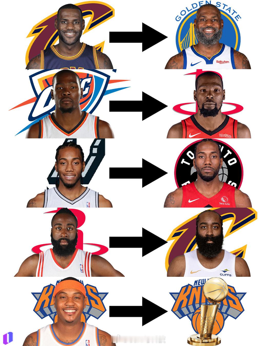如果把2026年的NBA告诉2016年的球迷，他们一定会觉得你在编故事。詹姆斯居