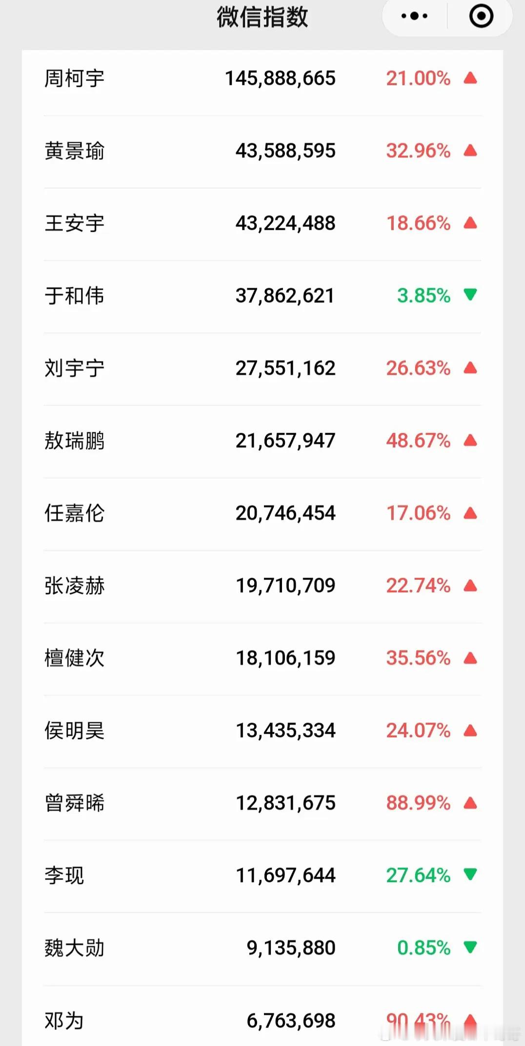 尖叫之夜男明星微指 