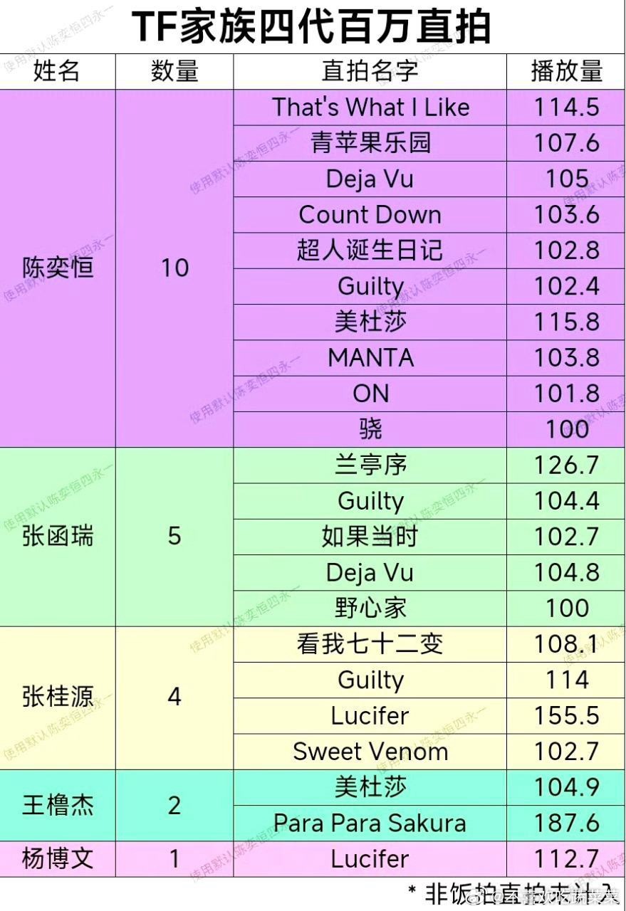 老肆肆百万直拍 