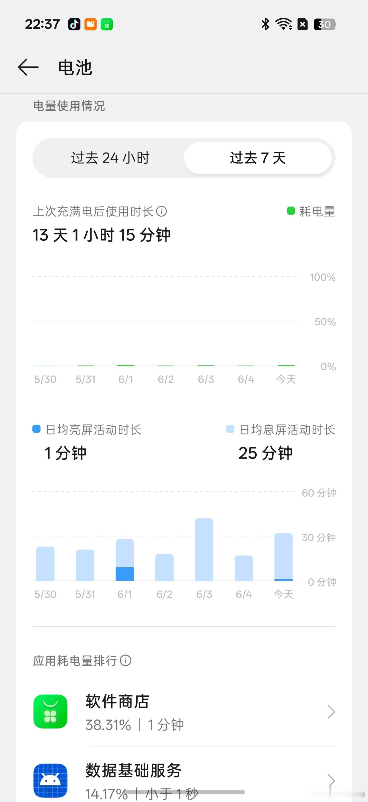 一加Ace6至尊版这个待机续航有点离谱出差了几天，回来只掉了个位数。相比之前的老