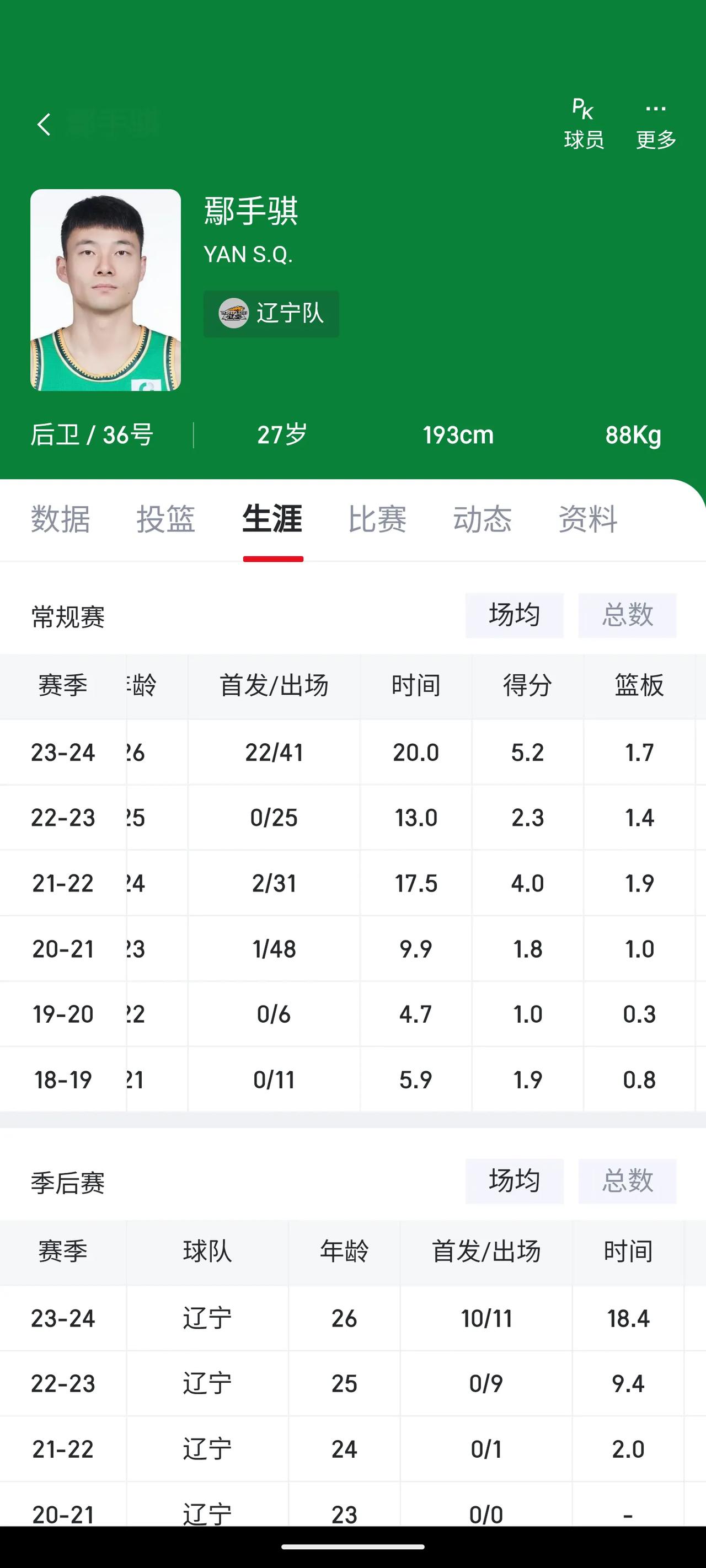 假如鄢手骐在刚上职业队的时候租借出去，获得了大量的出场时间，并且成为球队的重要球