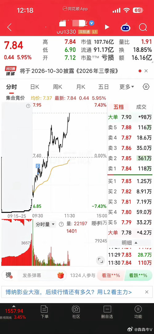 没错，这个韭菜就是我。。。[黑线][黑线][黑线][黑线] ​​​