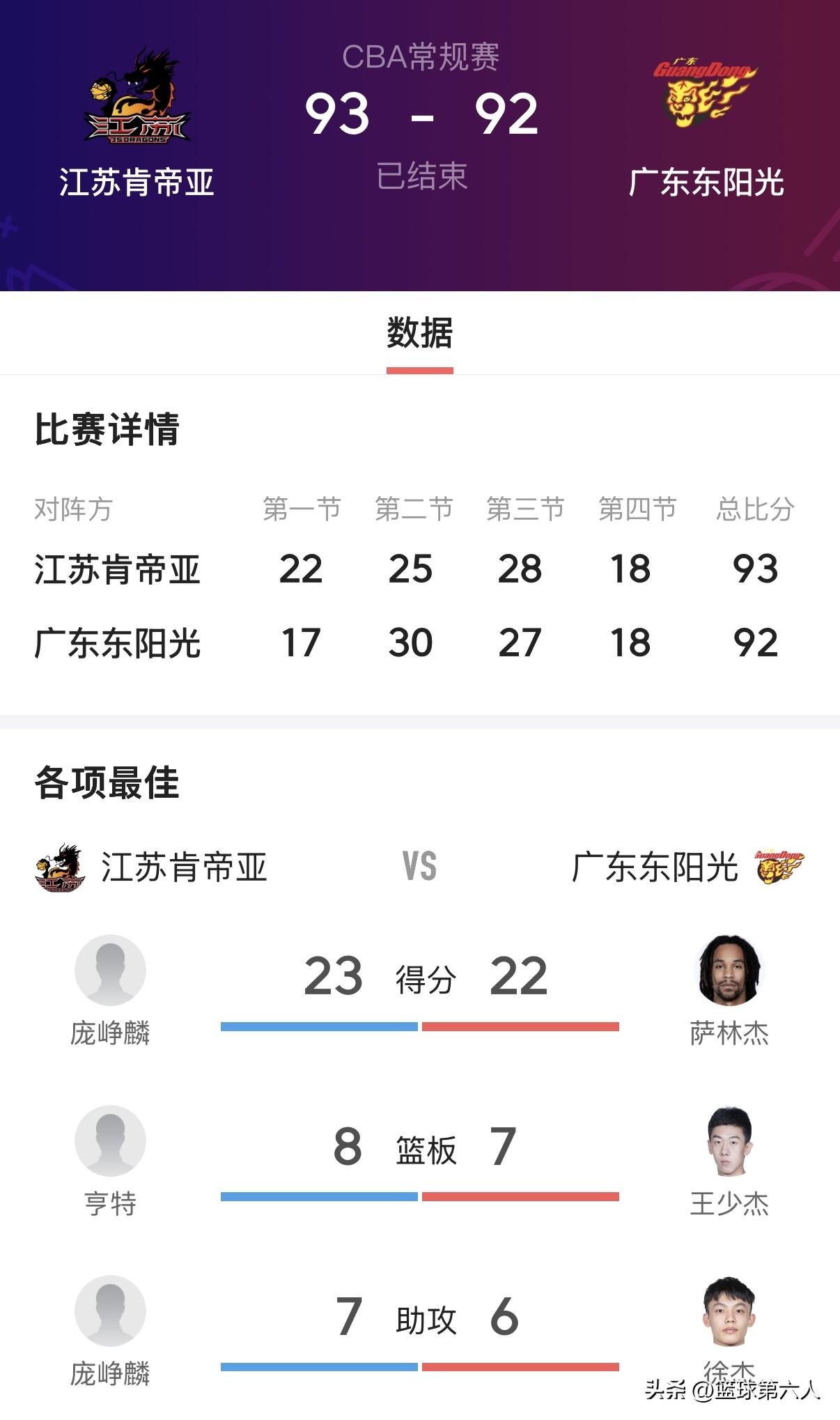 1分憾负！广东男篮遭江苏绝杀，冷门背后藏着这些遗憾

北京时间2026年3月20