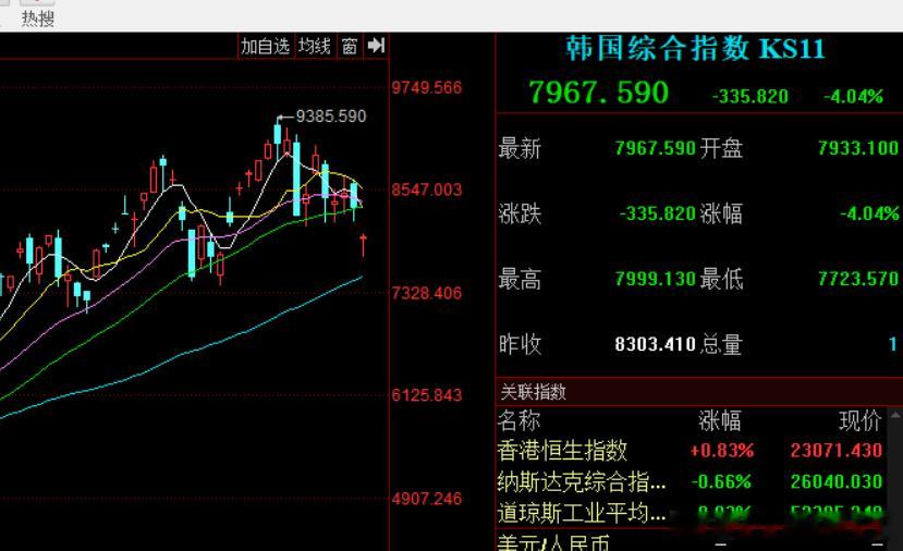 大家早上好来了。韩国那边早盘又跌熔断了。原因是MATE开始出售算力了。当然你可以