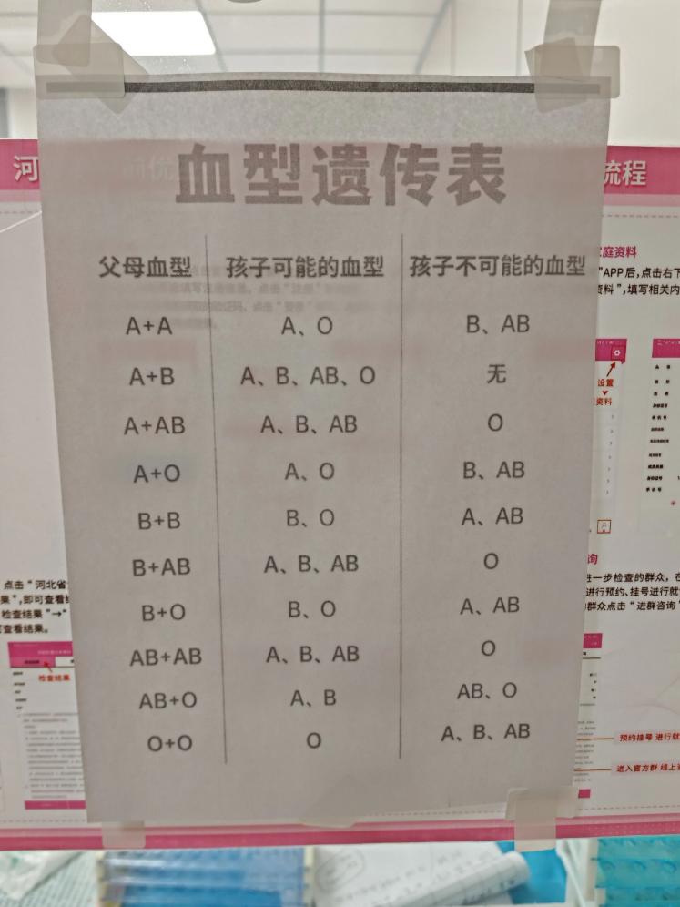 这张血型遗传表其实就是一本“生命密码说明书”。咱们用最通俗的大白话，把里面几个最