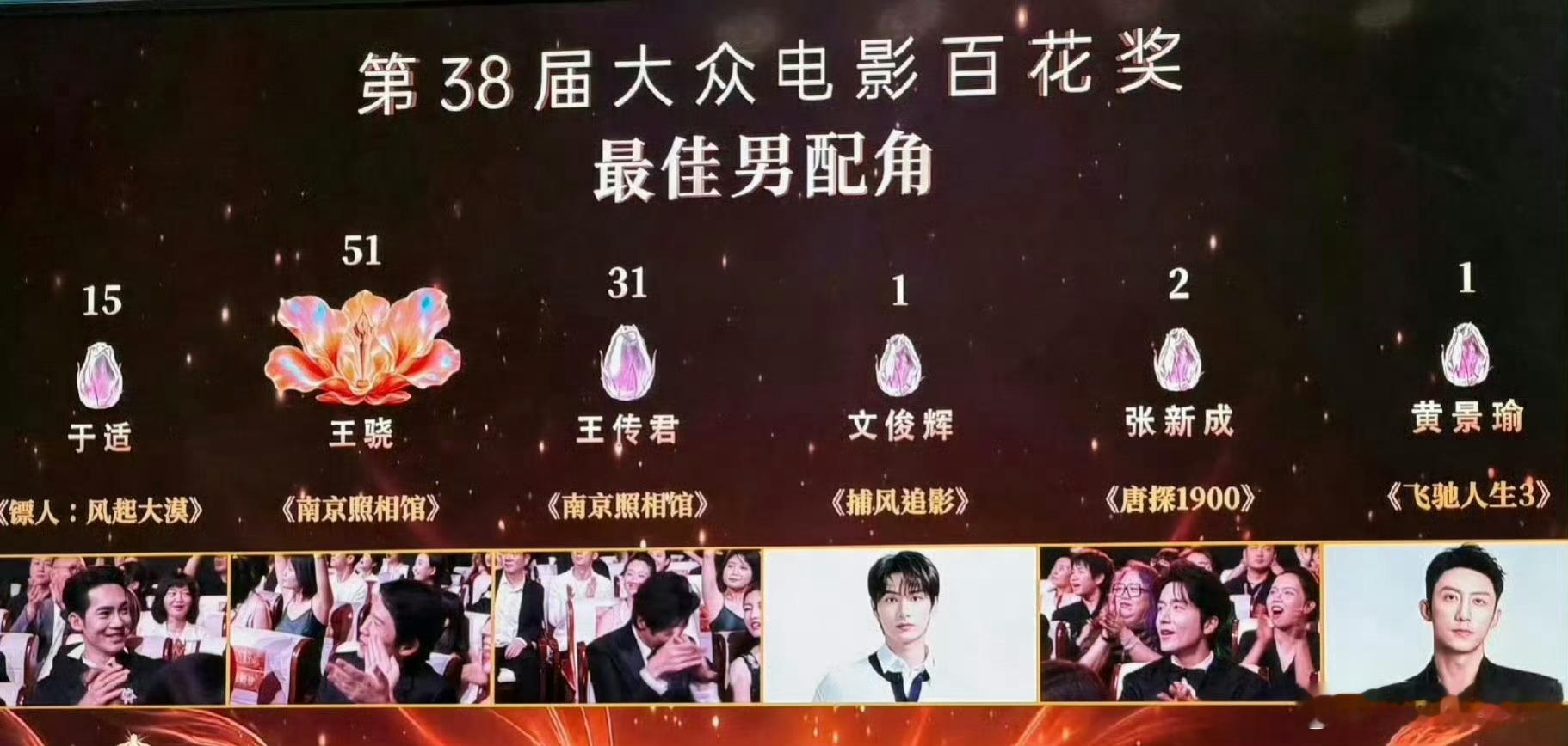 萨日娜最佳女配 现场票数王骁百花奖最佳男配
